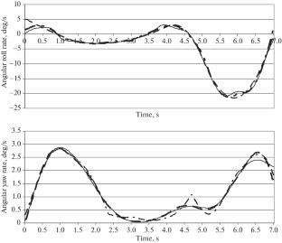 Estimation of the Angular Position of an Aerial Vehicle Based on Measurements of the Parameters of Its Linear Motion