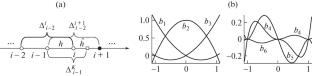 Numerical Solution of the Cauchy Problem Based on the Basic Element Method