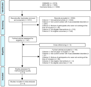 Supervised Exercise Therapy Reduces Presenteeism to Greater Extent Than Unsupervised Self-Care in Workers with Musculoskeletal Pain: a Systematic Review and Meta-Analysis.