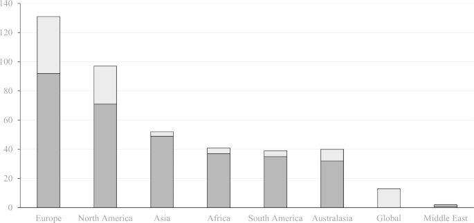 Biodiversity in residential gardens: a review of the evidence base