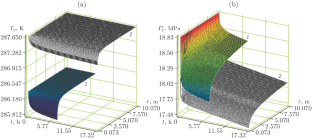 SIMULATION OF HYDRATE PLUG FORMATION DURING JOINT OPERATION OF A GAS-BEARING RESERVOIR AND A WELL UNDER THE EQUILIBRIUM CONDITIONS OF HYDRATE FORMATION DEPENDING ON STRATUM WATER COMPOSITION