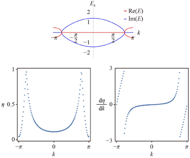 Detecting bulk and edge exceptional points in non-Hermitian systems through generalized Petermann factors