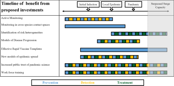 A New Paradigm for Pandemic Preparedness