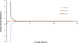 Higher dimensional Bianchi type-III string cosmological models with dark energy in Saez–Ballester scalar-tensor theory of gravitation