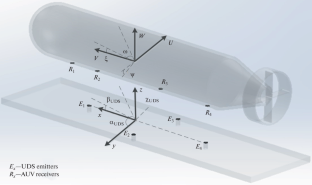 AUV Positioning Algorithms Used in Its Homing and Docking to Underwater Docking Station