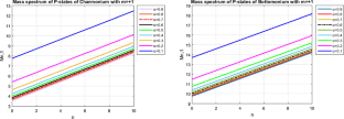 Effects of Gravitational Field of a Topological Defect on Heavy Quarkonia Spectra in a Non-relativistic Quark Model