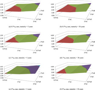 A reduced-form model for lease contract valuation with embedded options