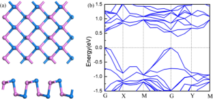 Adsorption studies of air pollutants on α-SbP with density functional theory