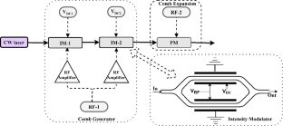 Design of tunable optical frequency comb generation based on electro-optic modulator