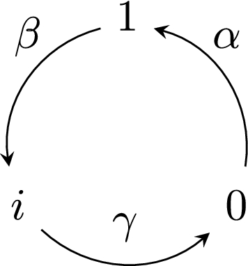 Beyond Wilson-Cowan dynamics: oscillations and chaos without inhibition.