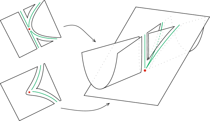 A weak version of the Mond conjecture