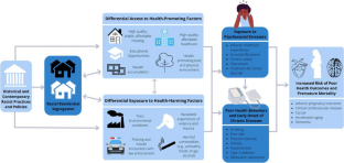 Current Approaches to Measuring Local Racial and Ethnic Residential Segregation in Population Health Studies