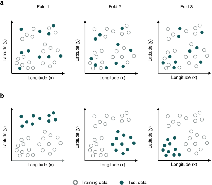 Accounting for Spatial Autocorrelation in Algorithm-Driven Hedonic Models: A Spatial Cross-Validation Approach