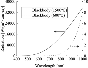 Imaging technique for inspecting the inside of coal-fired boilers in operation using a visible-light camera