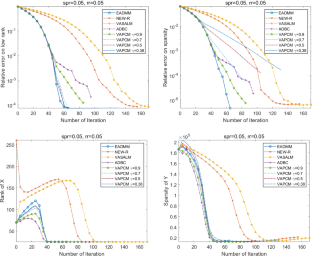 An efficient partial parallel method with scaling step size strategy for three-block convex optimization problems