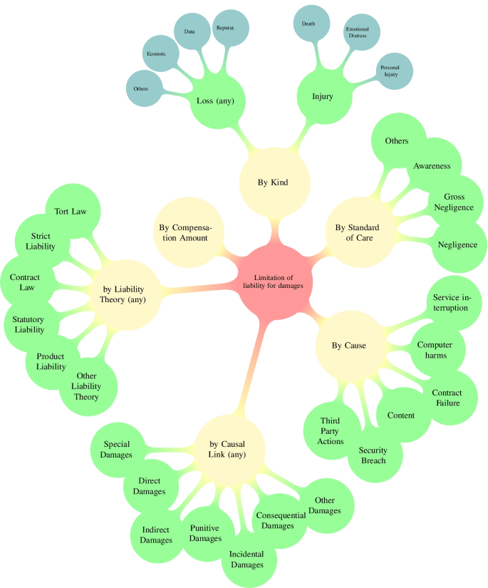 AI in Search of Unfairness in Consumer Contracts: The Terms of Service Landscape