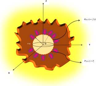 Elasto-thermodiffusive nonlocal responses for a spherical cavity due to memory effect