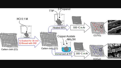 Enhancing microbial fuel cell performance: A study on carbon cloth/TiO2 and carbon cloth/CuO electrodes