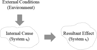 An Interpretation of the Technological Evolution of Human Society—A Self-organization System Perspective