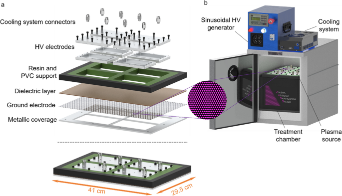 Evaluation of the Antimicrobial Efficacy of a Large-Area Surface Dielectric Barrier Discharge on Food Contact Surfaces