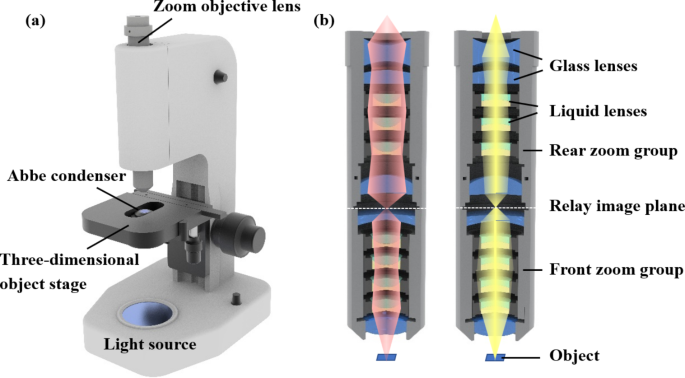 Continuous optical zoom microscope with extended depth of field and 3D reconstruction