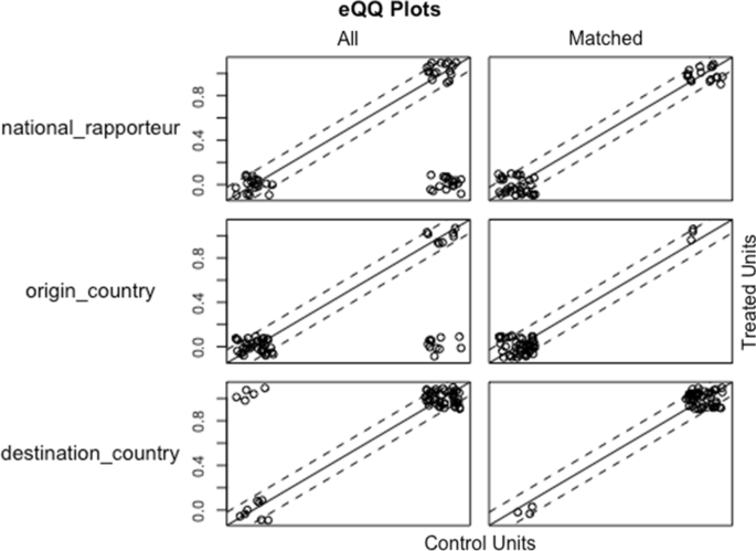 How does public policy impact trafficking victimization?: An exact matching study in the EU