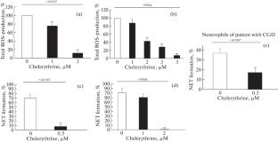 The Role of Protein Kinase C Isoforms in the Formation of Neutrophil Extracellular Traps