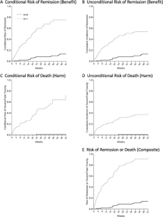 Weighing Risks and Benefits in the Presence of Competing Risks