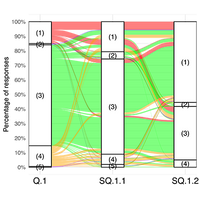 Visualizing depth of student conceptual understanding using subquestions and alluvial diagrams