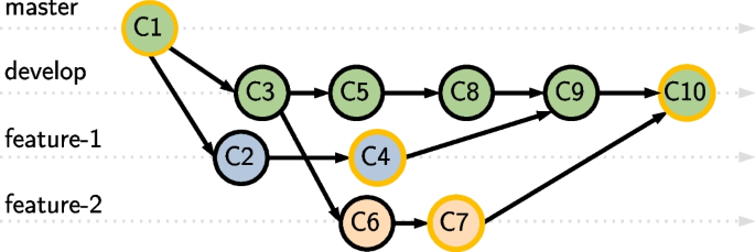 Automatic feedback and assessment of team-coding assignments in a DevOps context