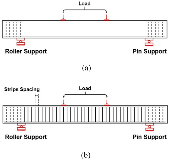 Prediction of shear behavior of glass FRP bars-reinforced ultra-highperformance concrete I-shaped beams using machine learning