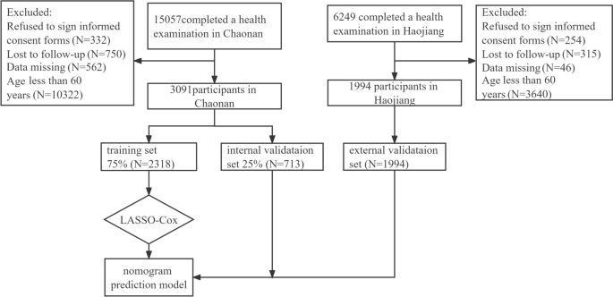 Predicting 1-, 3-, 5-, and 8-year all-cause mortality in a community-dwelling older adult cohort: relevance for predictive, preventive, and personalized medicine