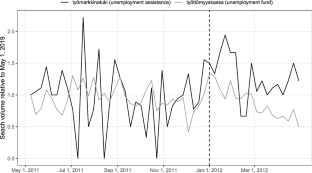 The effects of unemployment assistance on unemployment exits