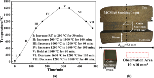 Formation Mechanism of Different Morphologies Inclusions in Tellurium-Containing Medium-Carbon-Microalloyed Steel