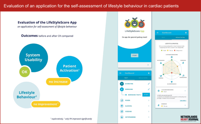 Evaluation of an application for the self-assessment of lifestyle behaviour in cardiac patients.