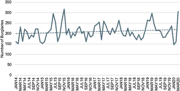 An evaluation of an Australia-based home Burglary prevention program