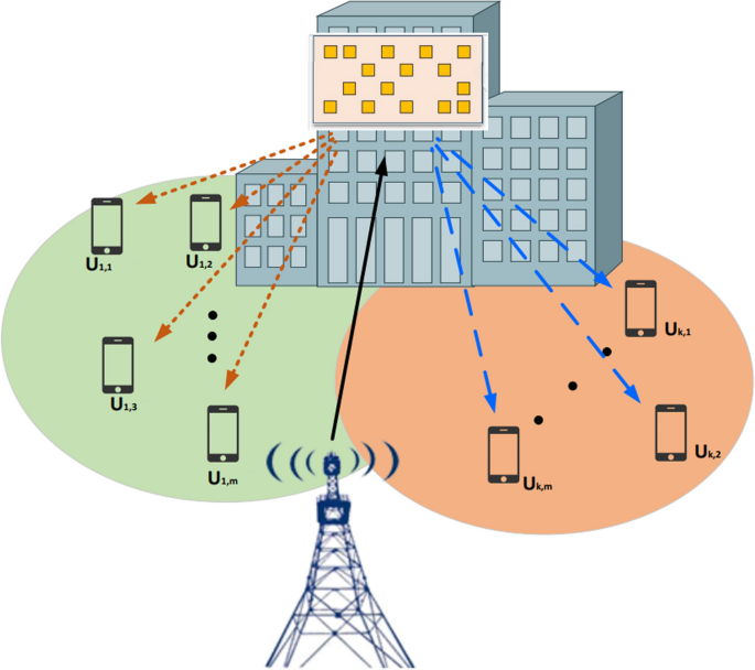 Throughput maximization for irregular reconfigurable intelligent surface assisted NOMA systems