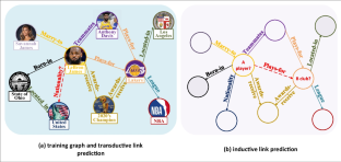 Neighboring relation enhanced inductive knowledge graph link prediction via meta-learning