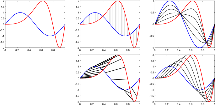 Shape-based functional data analysis