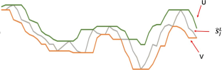 Discovering time series motifs of all lengths using dynamic time warping