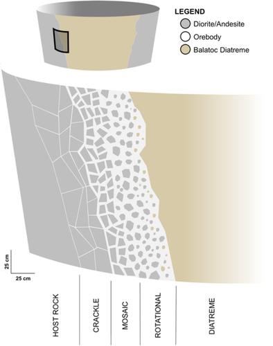 Breccia characteristics and classification of the GW orebodies, Balatoc Diatreme, Philippines: Insights to breccia facies and distribution across diatremes