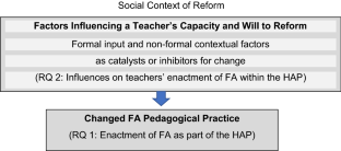 Implementation of formative assessment in the English language classroom: insights from three primary schools in Singapore