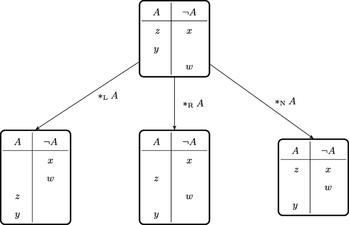 Elementary Belief Revision Operators