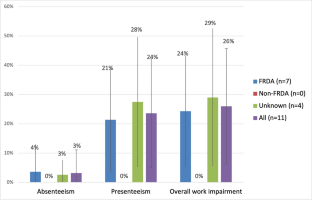 Health-Related Quality of Life in Patients with Inherited Ataxia in Ireland.