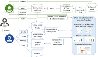 AppleTree system for effective computer-supported collaborative argumentation: an exploratory study