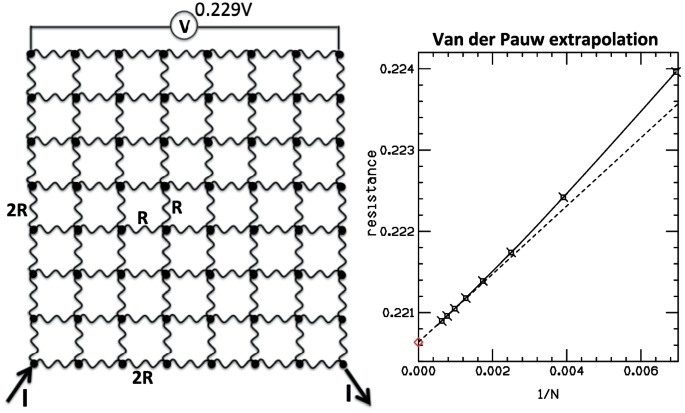 Electrical Resistance of Hydrides Under High Pressure: Evidence of Superconductivity or Confirmation Bias?