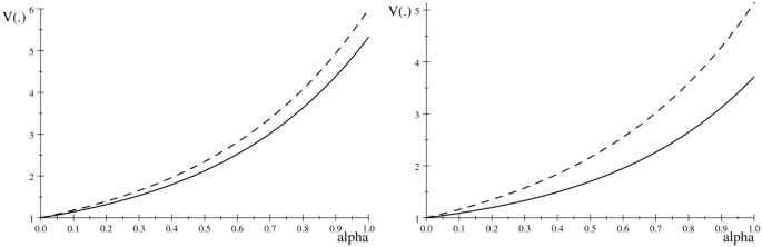 On the predictions of cumulative prospect theory for third and fourth order risk preferences