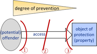 State or private security supply? An analysis from the institutional economics perspective