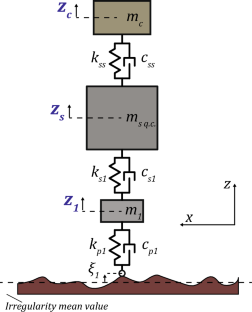 Multiobjective robust optimization framework based on first and second order Taylor expansion applied to a vehicle suspension design