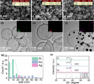 Pt, Ag and Au Nanoparticles on Hollow Carbon Spheres as Cathode ORR